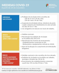 MEDIDAS COVID 19 | FUNDÃO (CONCELHO COM RISCO MUITO ELEVADO) | A PARTIR DE 24 DE NOVEMBRO DE 2020